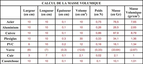 Les Mat Riaux