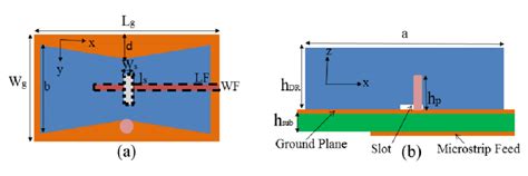 Structure Of The Proposed Bowtie Shaped Mimo Dra A Top View B