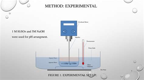 Solvent Extraction Of Nickel And Cobalt From Caldag Laterit Leach