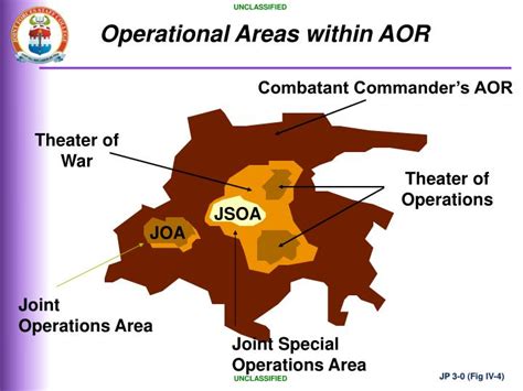 Ppt Joint Functions Command And Control Powerpoint Presentation