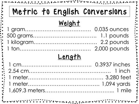 2 Metric Conversions Quick Reference Posters. Prints 8.5 x 11 inches ...