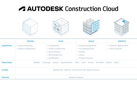 ATG USA Autodesk Construction Cloud Autodesk Platinum Partner