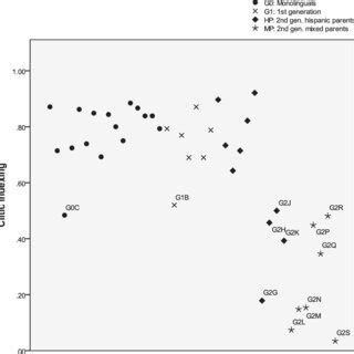 clitic indexing strategies  clitic  clitic doubling