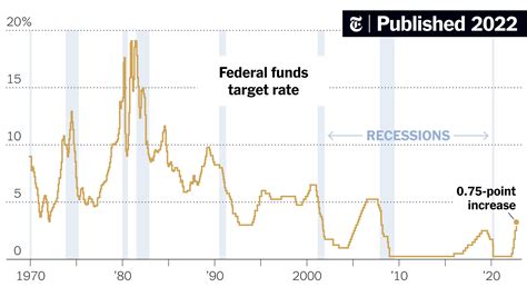 How Does Raising Interest Rates Stop Inflation? - The New York Times