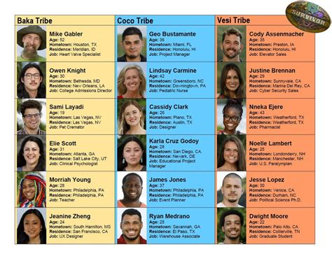 Tribe Buffs And Colors 4344 Rsurvivor
