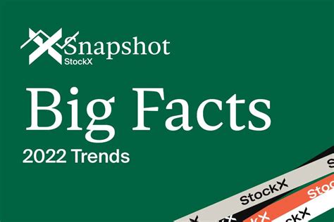 Market Insights - StockX