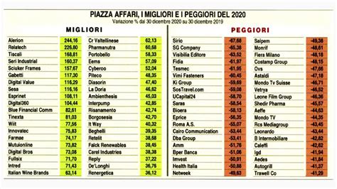 Digital Fra Le Migliori Aziende Quotate Del Corcom