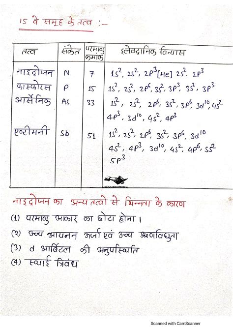 Mp Board Chapter 7 Class 12th Chemistry Handwritten Notes Pdf Download