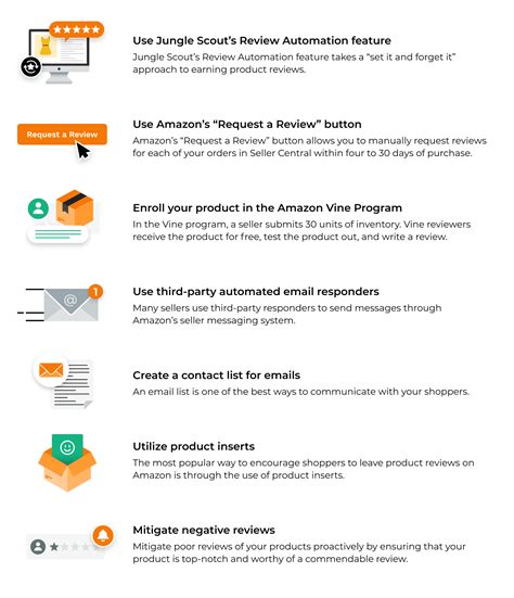 How to Get Reviews on Amazon in 2024 – 7 Proven Methods