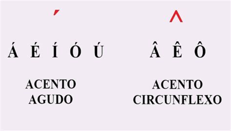 Quais Sao Os Acentos - Regras de acentuação: quais são, resumo - Brasil Escola
