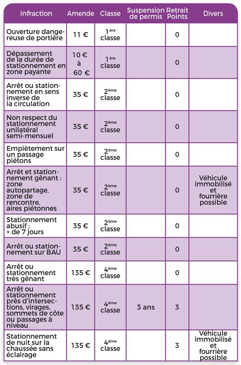 Tableau Des Sanctions