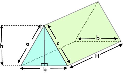 Surface Area Of A Triangular Prism Formula List Of Surface Area Of A Triangular Prism Formula