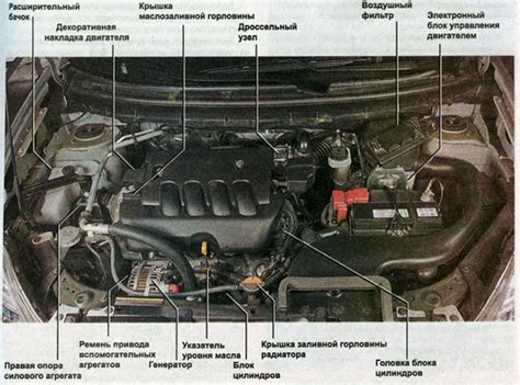 Регламент то для ниссан х-трейл т32 - список работ то-1, то-2, то-3 и то-4