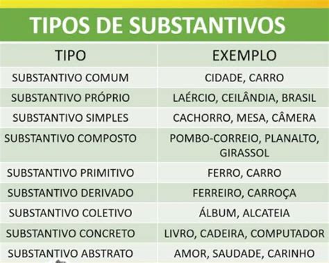 Substantivo Tipos - substantivo e tipos de substantivo - brainly.com.br