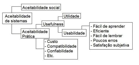 Os Recursos De Intencionalidade E Aceitabilidade Envolvem - Atributos de Aceitabilidade de Sistemas [16]. | Download Scientific Diagram