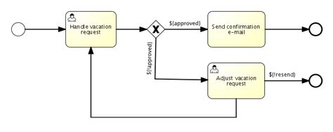 Activiti User Guide