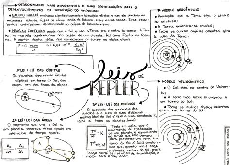 As Tres Leis De Kepler - Mapa Mental Leis De Kepler - FDPLEARN