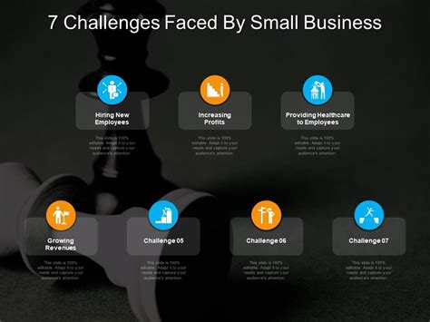 7 Challenges Faced By Small Business Powerpoint Slide Images Ppt Design Templates