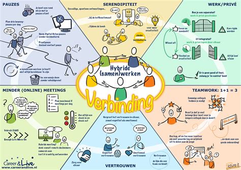 Hybride Werken Week Werk Prive Balans