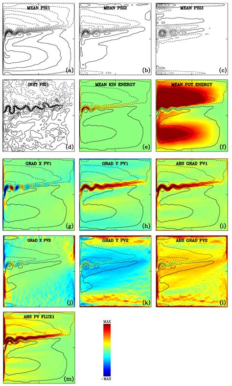 Fluids Free Full Text Dynamically Consistent Parameterization Of