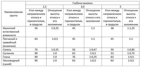 Что такое откос в строительстве