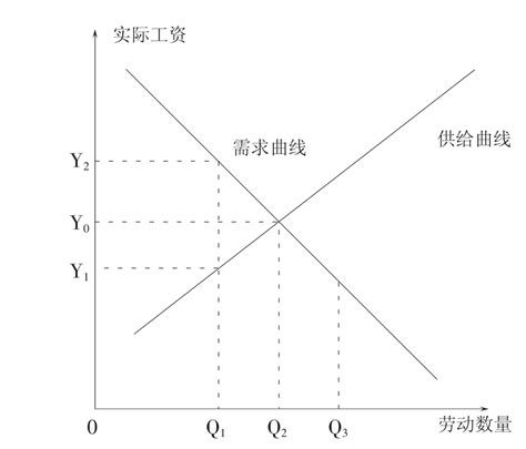 “正统供给学派”的基本理论和政策主张挂云帆