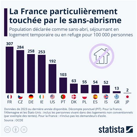 la france particulierement touchee par le sans abrisme actualite