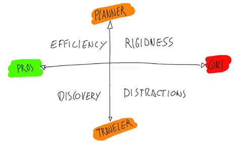 Are You A Career Planner Or A Career Explorer Eng José Antonio Estevan
