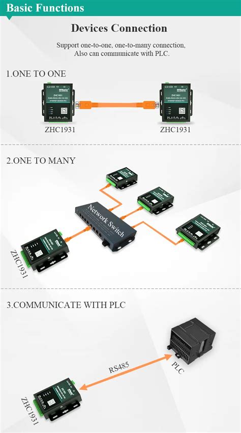 Conversor Rs Para Ethernet Conversor Mqtt Modbus Tcp Rtu Cabo De