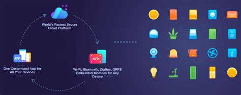 Control smart devices with Tuya Smart Life - danimart1991’s Blog