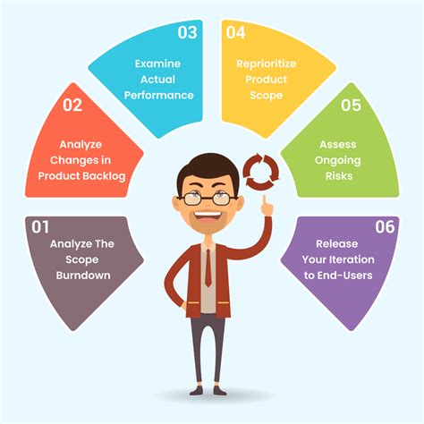 comprehensive guide  creating  software release plan