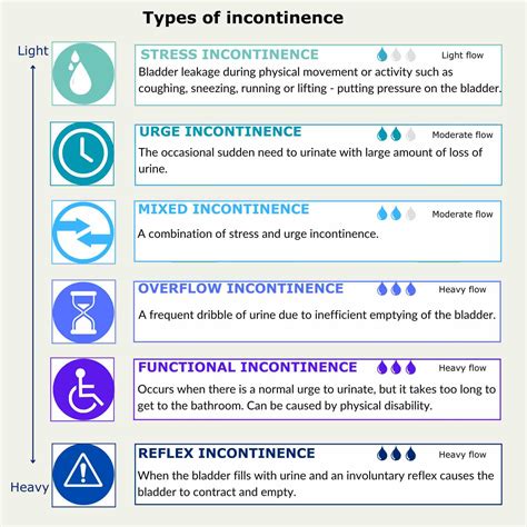 Blog About Daily Health - Bettercaremarket - Blog by BetterCareMarket