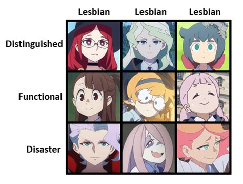 The True Allignment Chart Gay Bi Lesbian Distinguished Functional Disaster Know Your Meme