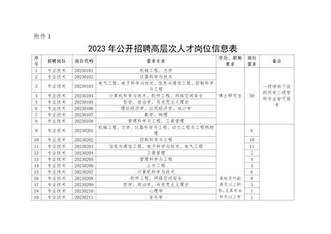 河南信息科技学院筹建处河南理工大学鹤壁工程技术学院2023年公开招聘高层次人才辅导员5名、教师专技岗135名公告高校人才网