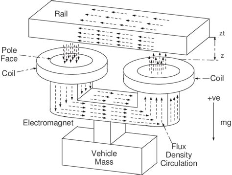 simplified diagram   single stage ems system  scientific