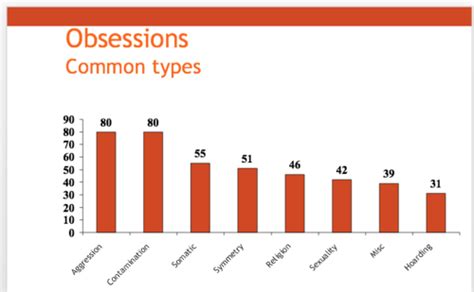 Lecture Ocd And Related Disorders Flashcards Quizlet