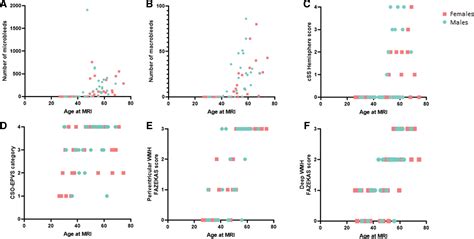 Sex Differences In Onset And Progression Of Cerebral Amyloid Angiopathy Stroke