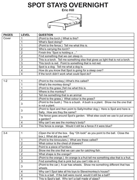 Spot Stays Overnight - Eric Hill - Wise Words Australia