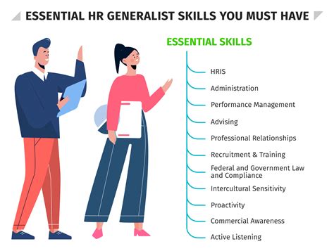 How To Become A Great Hr Generalist Hr University