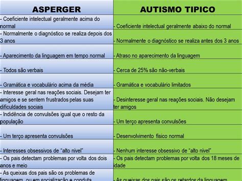 Qual A Diferença Entre Autismo Típico E Atípico - Autisters Brasil: Diferenças entre Asperger e Autismo