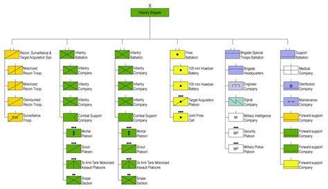 size  army brigade  james kettler blog