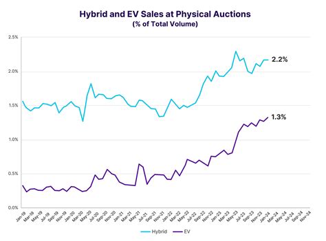 Webuysell cars deals are impacting the local used vehicle market 20