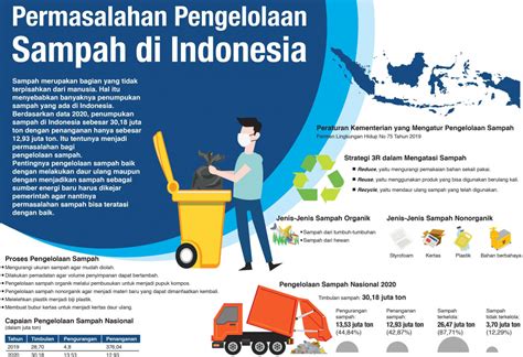 Poster Pengelolaan Sampah Di Lingkungan Sekitar Amat