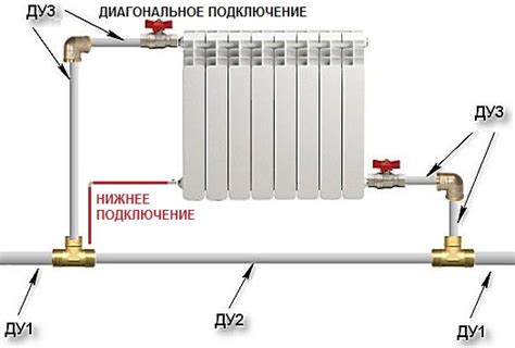 Что такое байпас