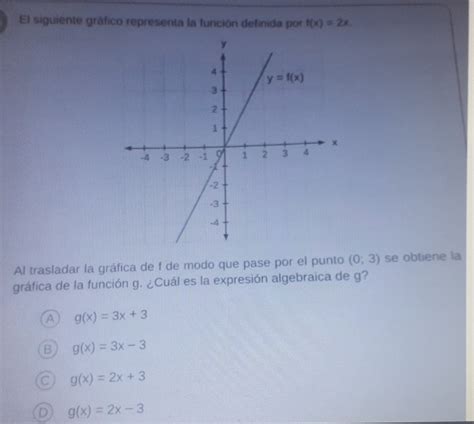 Solved El Siguiente Grafico Representa La Funcion Definida Por F X X