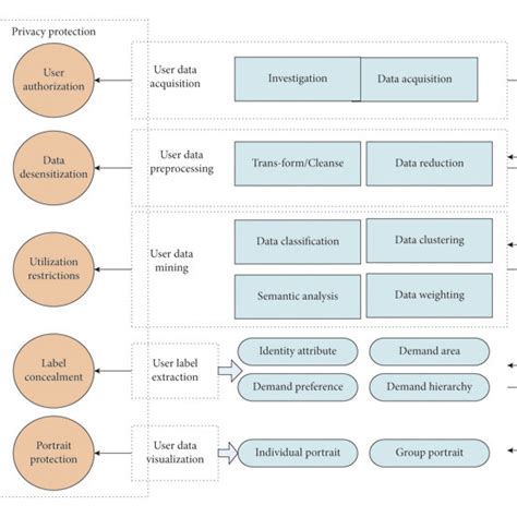user profile creation process  scientific diagram