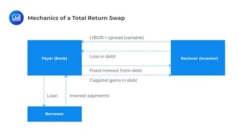 Credit Risks And Credit Derivatives Frm Part Analystprep