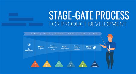 Stage Gate Process Diagram The Stage Gate Process A Project