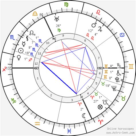 Ernest Ansermet Astroloji Doğum Tarihi Doğum Haritası Astro Veri Tabanı