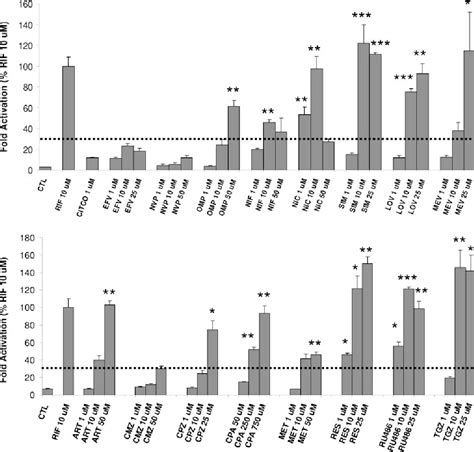 Constitutive Androstane Receptor Semantic Scholar